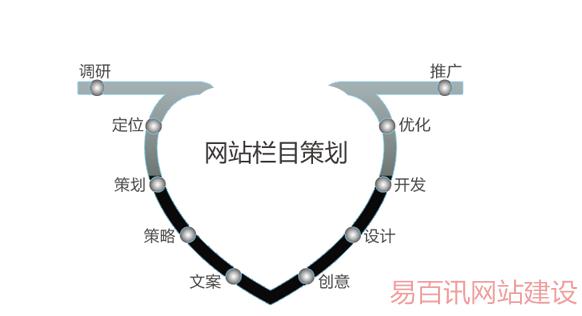 無錫網(wǎng)站制作的基本步驟