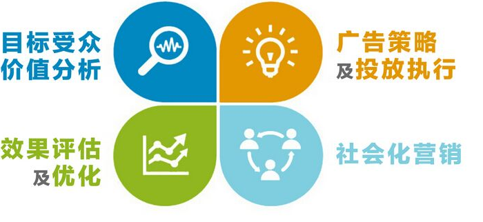 網(wǎng)站開發(fā) 網(wǎng)站開發(fā)