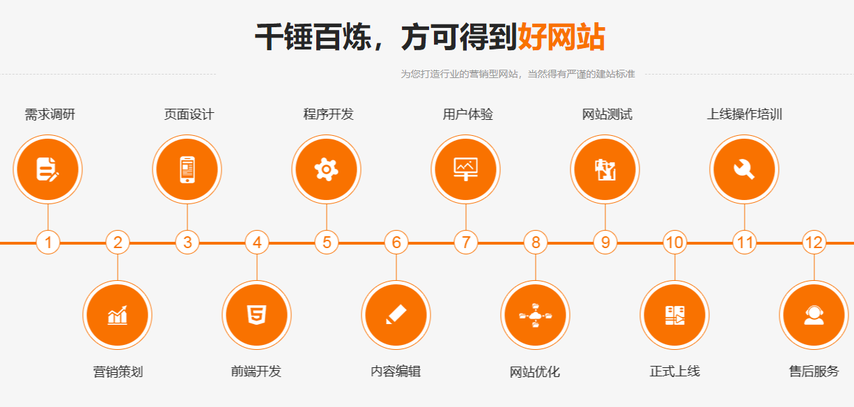 無(wú)錫網(wǎng)站改版